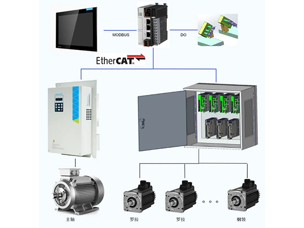 匯川全電細(xì)紗機(jī)方案：一鍵改紡，5h變5min！讓您的紡紗訂單年賺20%+